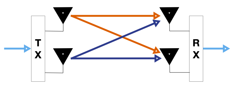 Understanding MIMO Technology and Its Benefits for Wireless Network Performance in Mining Operations - 1