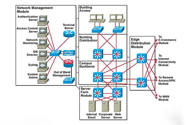 Services - 2