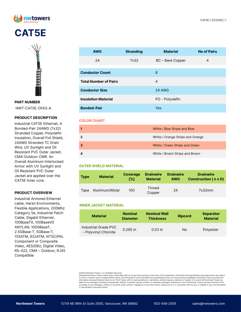 Datasheets - 4